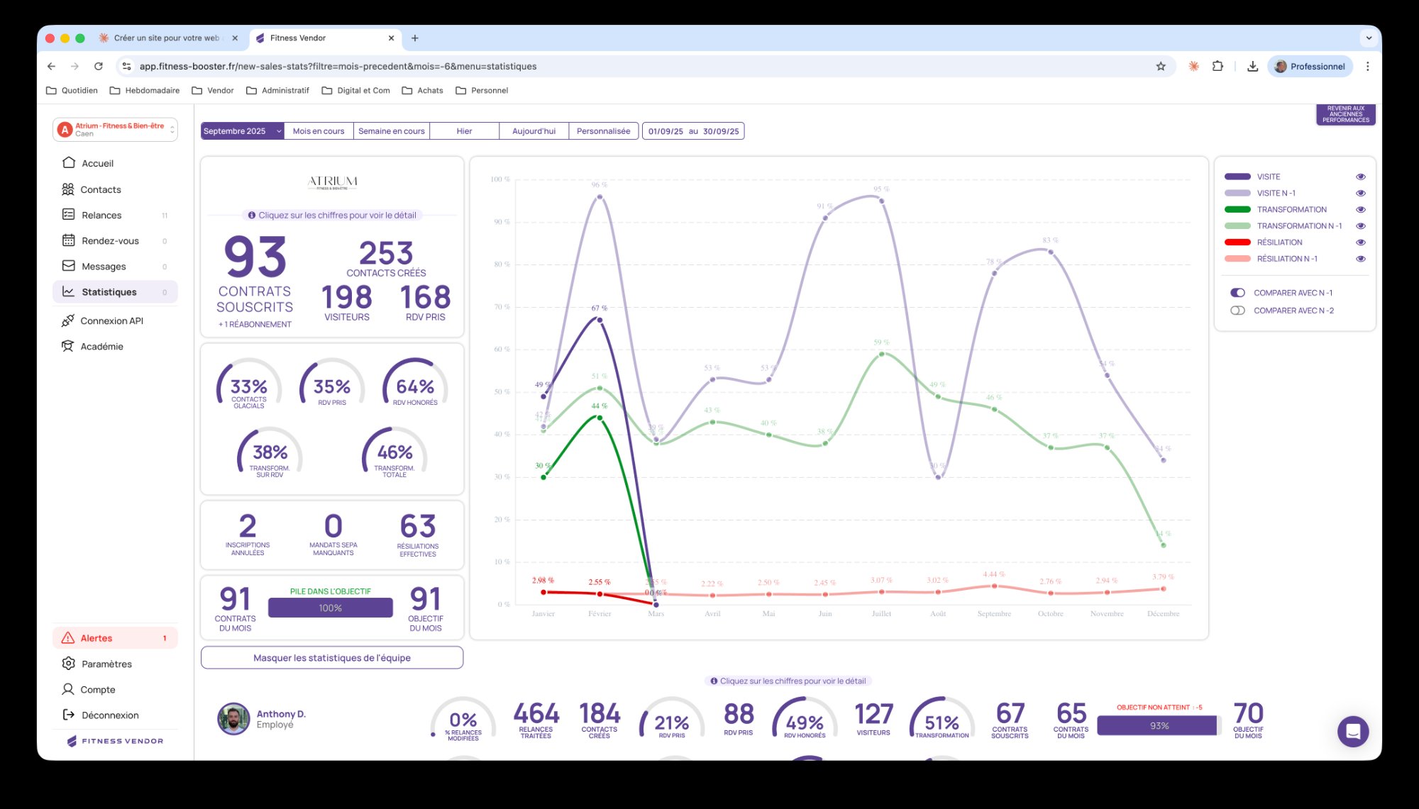 Tableau de statistiques Fitness Vendor — contrats, transformation, objectifs par commercial